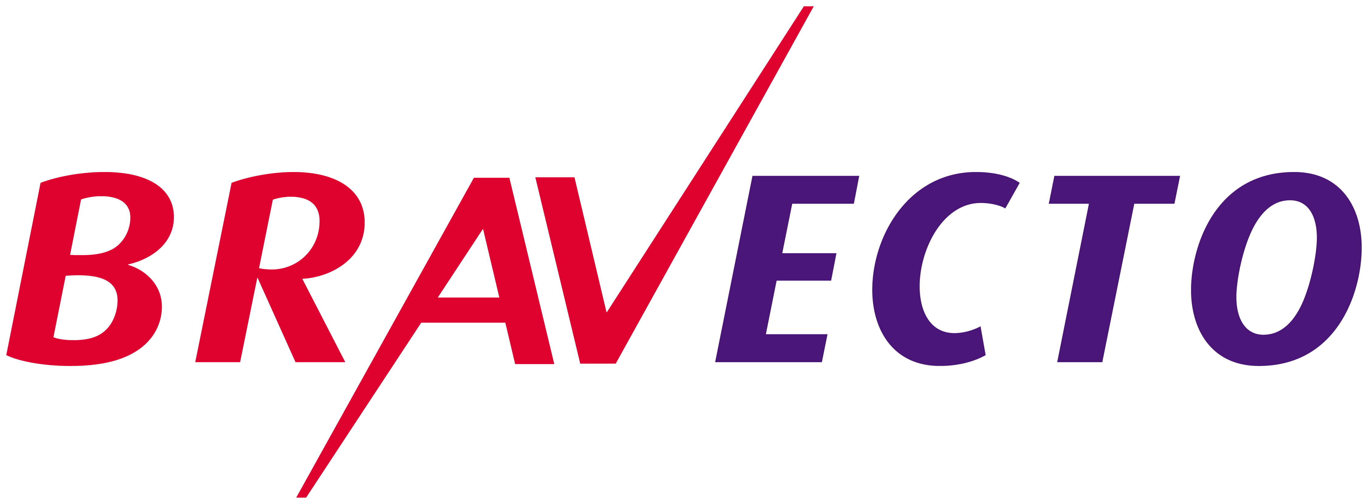 Bravecto